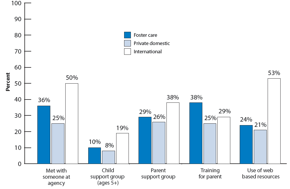 research on adoption breakdown